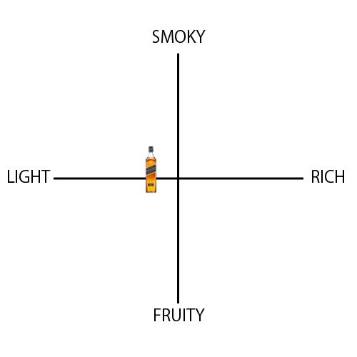 ジョニーウォーカー ブラックラベル 12年 - ウイスキーの日