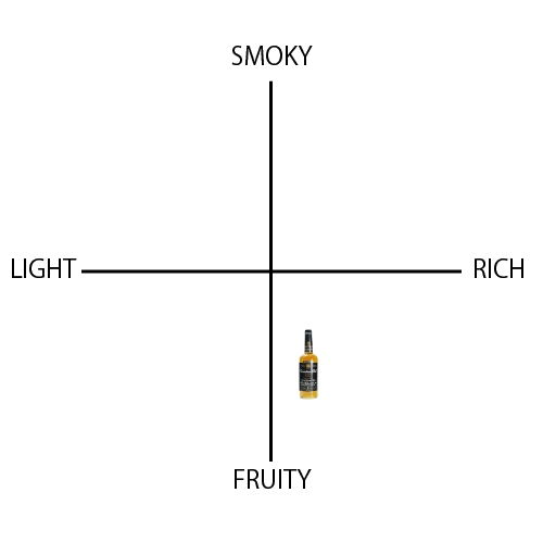 カナディアンクラブ ブラックラベル - ウイスキーの日