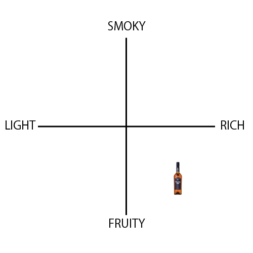 カナディアンクラブ 20年 - ウイスキーの日
