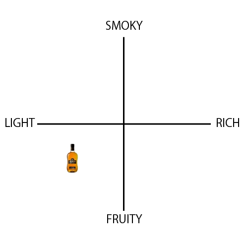 アイル オブ ジュラ 10年 - ウイスキーの日