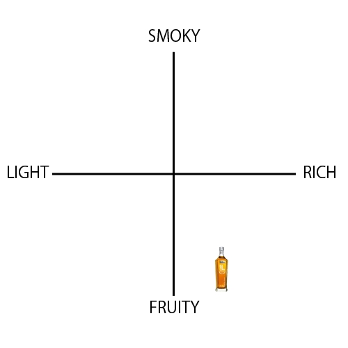 カバラン クラシック - ウイスキーの日