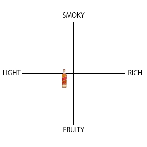 ジョニーウォーカー レッドラベル - ウイスキーの日
