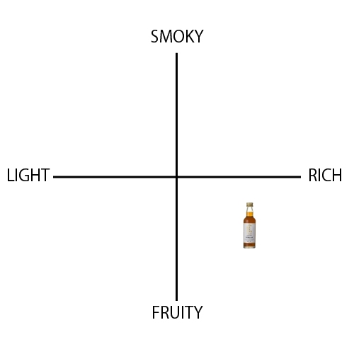 カバラン ソリスト オロロソシェリーカスク - ウイスキーの日
