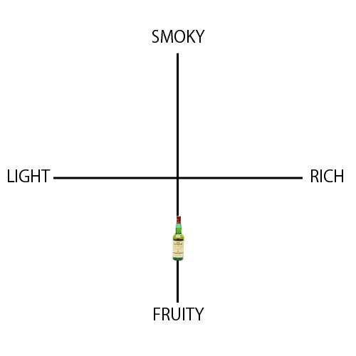 ザ グレンリヴェット 12年 - ウイスキーの日