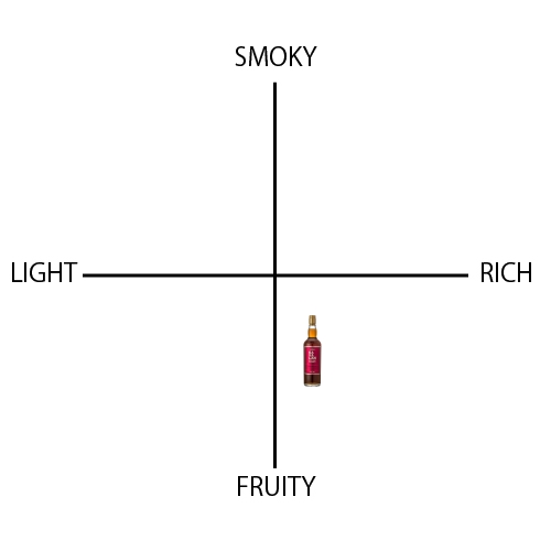 カバラン オロロソ シェリーオーク - ウイスキーの日