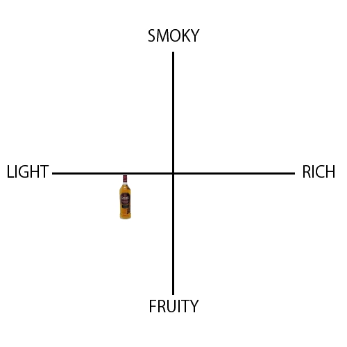 グランツ ファミリーリザーブ - ウイスキーの日