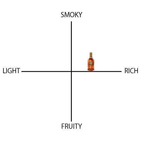 グランツ 18年 - ウイスキーの日