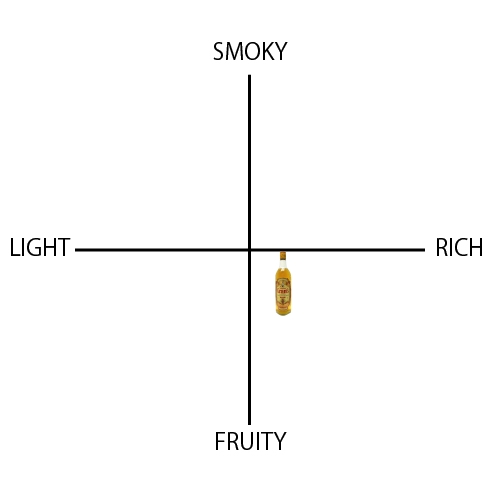 グランツ ファイネスト - ウイスキーの日