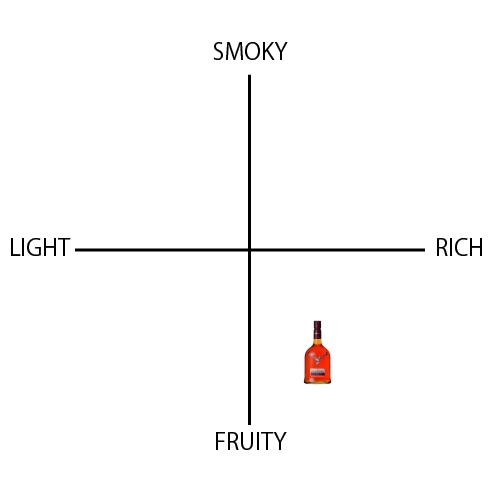 ダルモア 12年 - ウイスキーの日