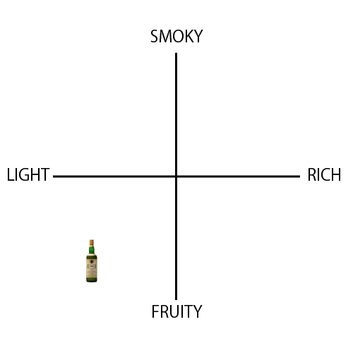 ウシュクベ リザーブ - ウイスキーの日