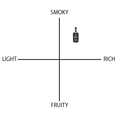 ブナハーブン クラック モナ - ウイスキーの日