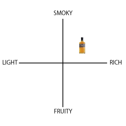 ハイランドパーク 12年 - ウイスキーの日