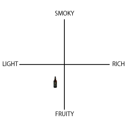 山桜 黒ラベル - ウイスキーの日