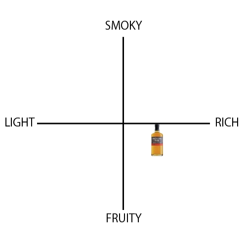 ハイランドパーク 18年 - ウイスキーの日