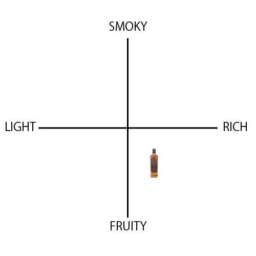 ブッシュミルズ シングルモルト 16年 - ウイスキーの日