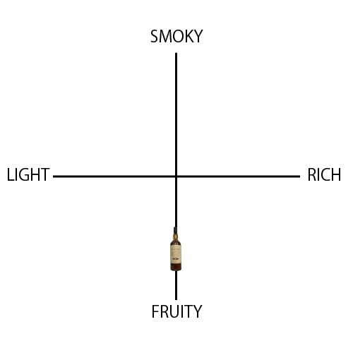 ブレアアソール 12年 - ウイスキーの日