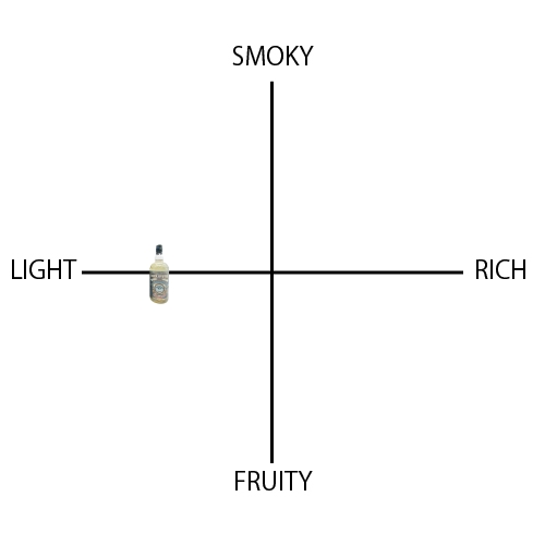 ロック・オイスター カスクストレングス - ウイスキーの日