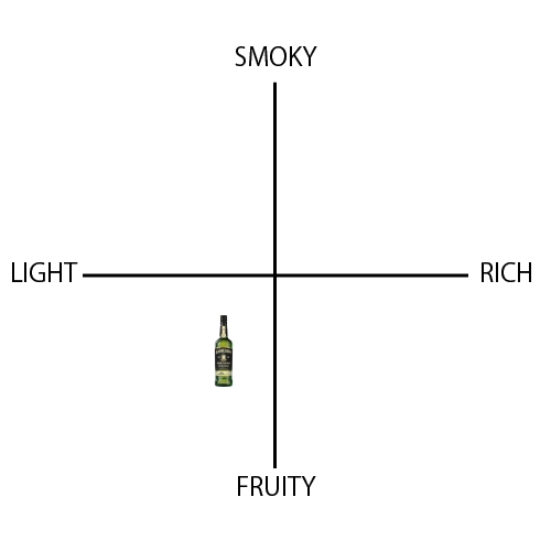 ジェムソン スタウト エディション - ウイスキーの日