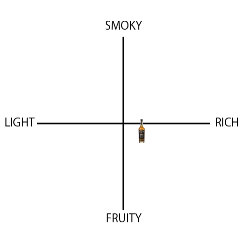 ジェムソン ブラック バレル - ウイスキーの日