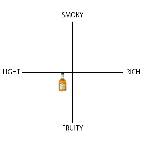 ダルウィニー 15年 - ウイスキーの日