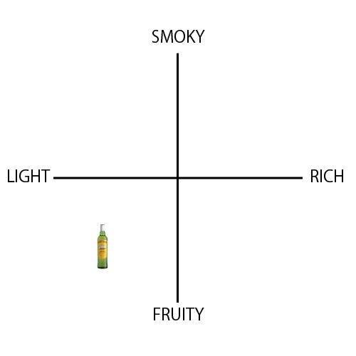 カティサーク - ウイスキーの日