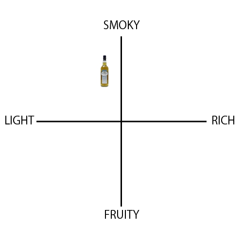 フィンラガン オリジナルピーティー - ウイスキーの日