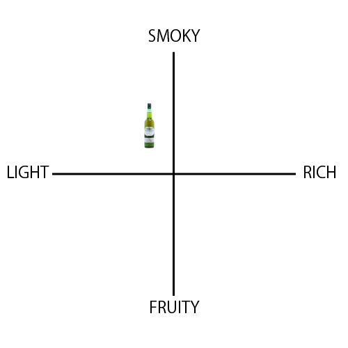 フィンラガン オールドリザーブ - ウイスキーの日