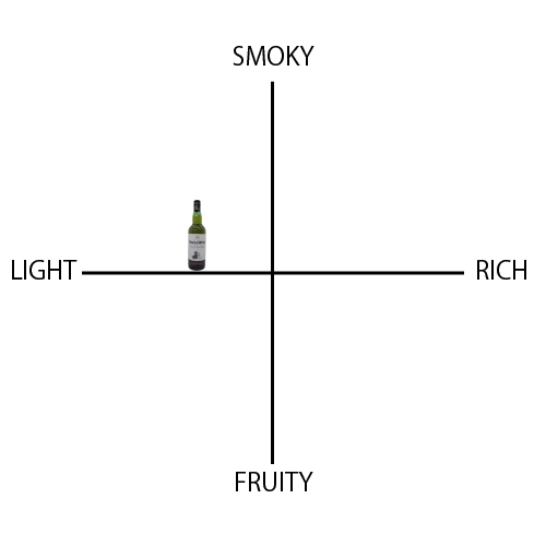 ブラック&ホワイト - ウイスキーの日