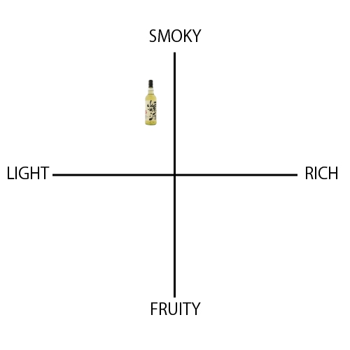 燻酒 アイラ シングルモルト - ウイスキーの日