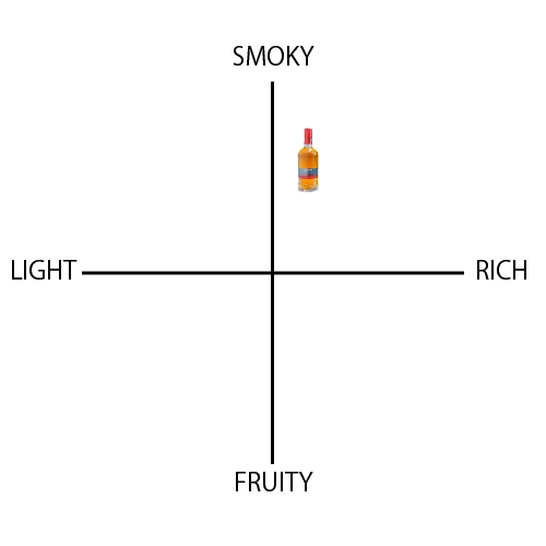 レダイグ 10年 - ウイスキーの日