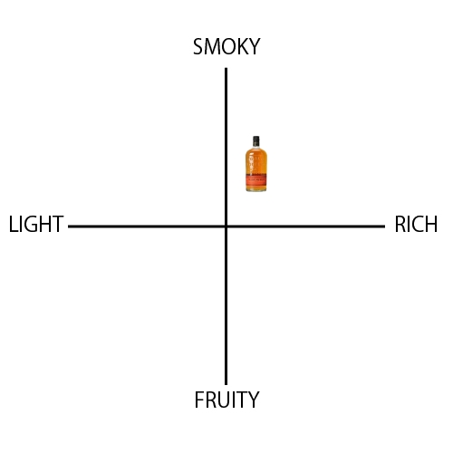 ブレット バーボン - ウイスキーの日