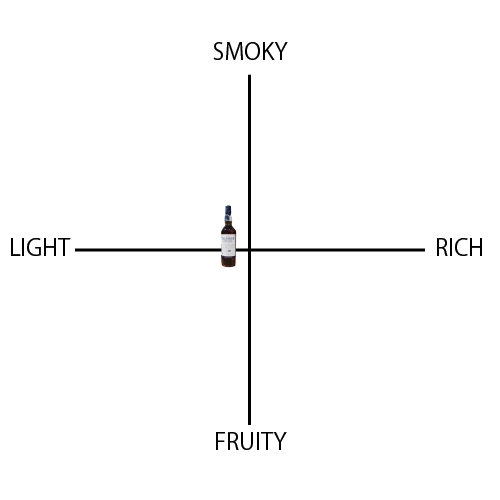 タリスカー 10年 - ウイスキーの日