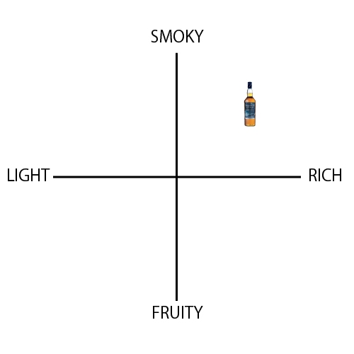 タリスカー ストーム - ウイスキーの日