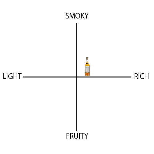 タリスカー 18年 - ウイスキーの日