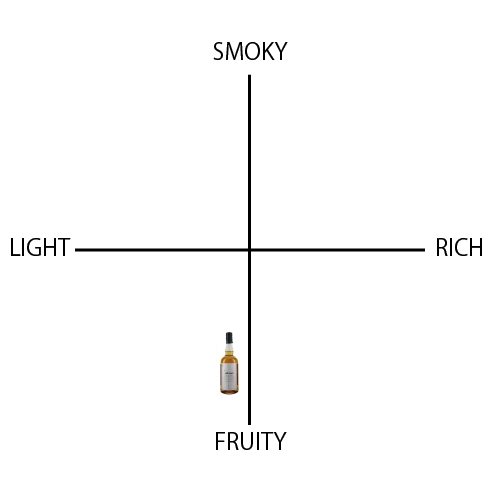 イチローズモルト ホワイトラベル - ウイスキーの日