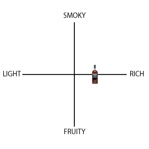 オーヘントッシャン スリーウッド - ウイスキーの日