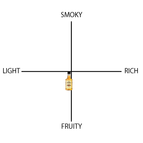 アーリータイムズ イエローラベル - ウイスキーの日