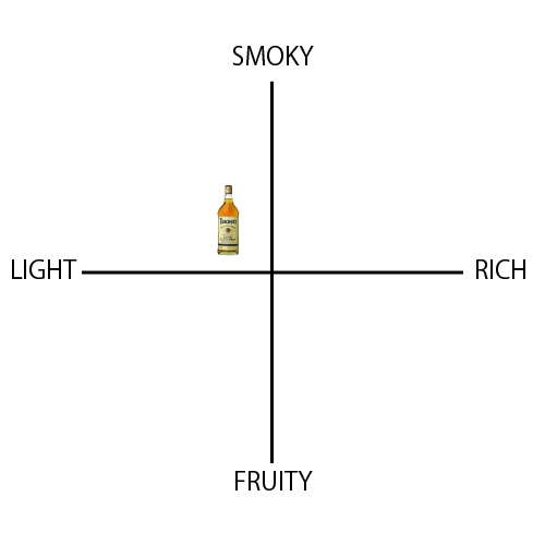 ティーチャーズ - ウイスキーの日
