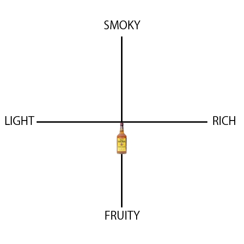 オールド ヴァージニア 6年 - ウイスキーの日