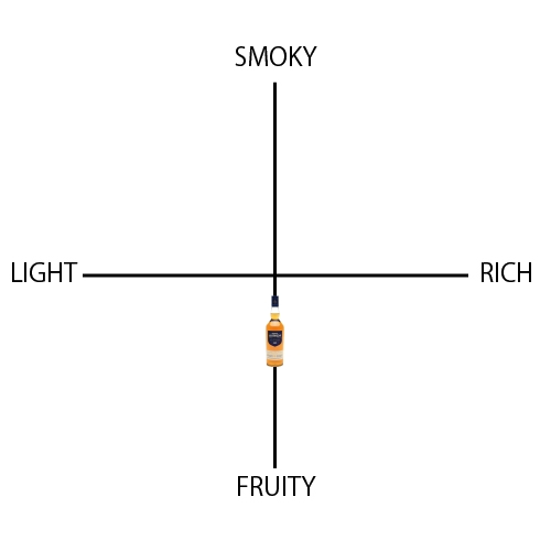 ロイヤルロッホナガー 12年 - ウイスキーの日