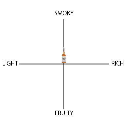 ヘヴン・ヒル オールドスタイル - ウイスキーの日