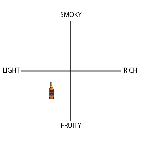 リッテンハウス ライ - ウイスキーの日