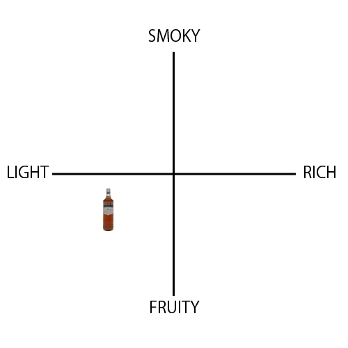 マッキンレー - ウイスキーの日