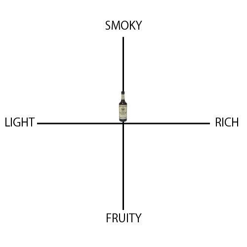 オールド・オーヴァーホルト - ウイスキーの日