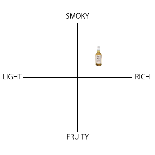 ロングロウ - ウイスキーの日