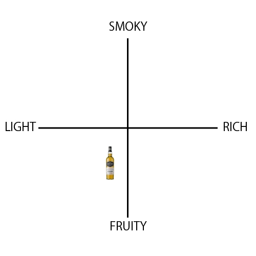 グレンゴイン 10年 - ウイスキーの日