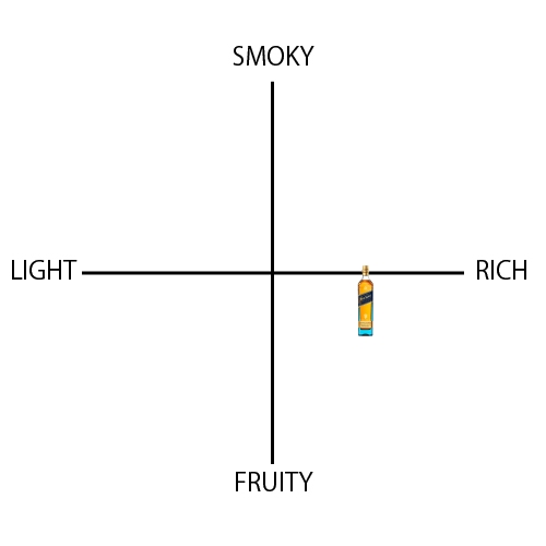 ジョニーウォーカー ブルーラベル - ウイスキーの日