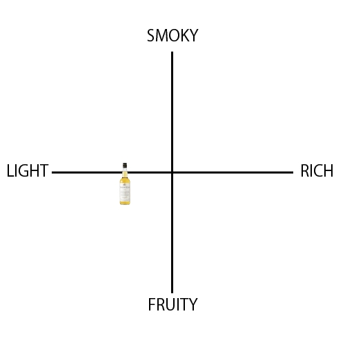エンシェント・クラン - ウイスキーの日