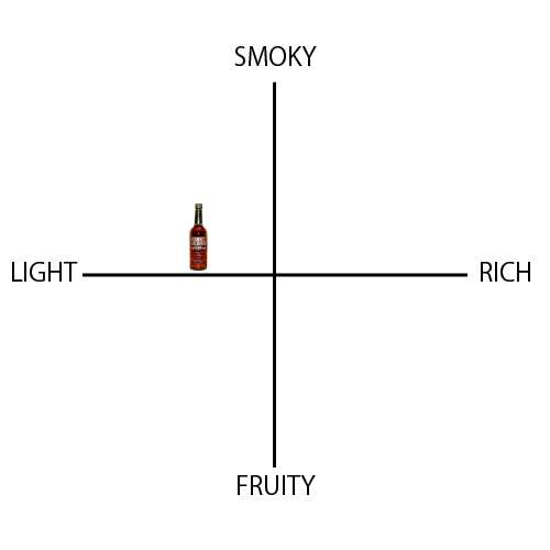 ヘンリー・マッケンナ - ウイスキーの日