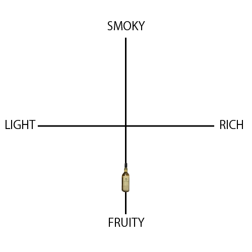 リンクウッド 12年 - ウイスキーの日
